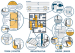 Flyer zum Thema Barrierefreier Wohnungsbau in Thüringen